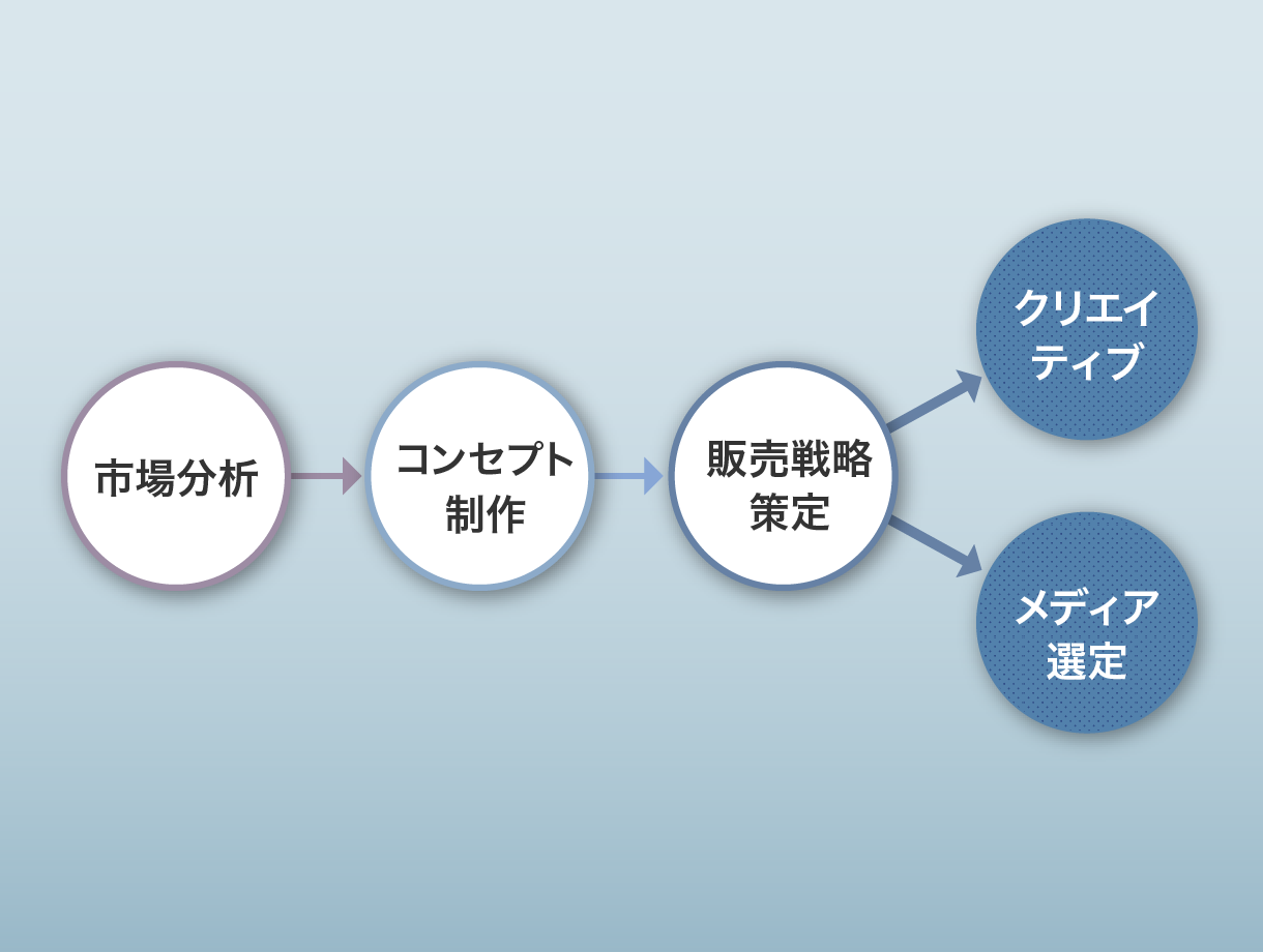 不動産広告